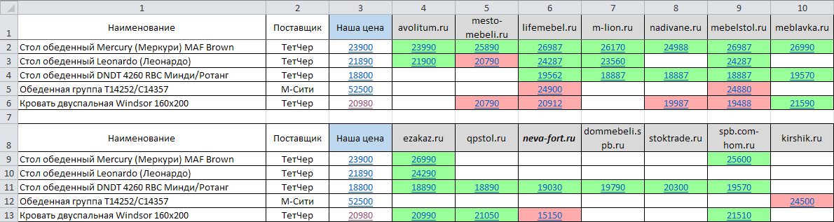 Скриншот (снимок экрана) Мониторинг цен конкурентов