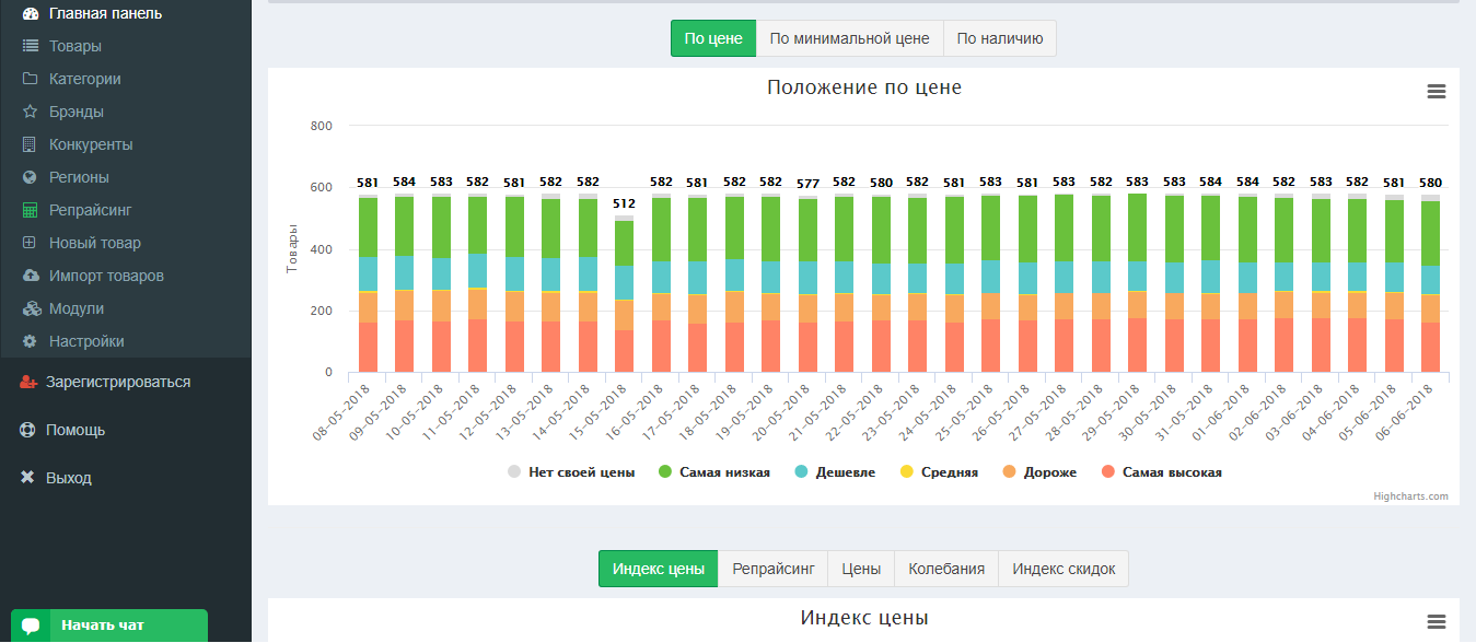 Скриншот (снимок экрана) Priceva