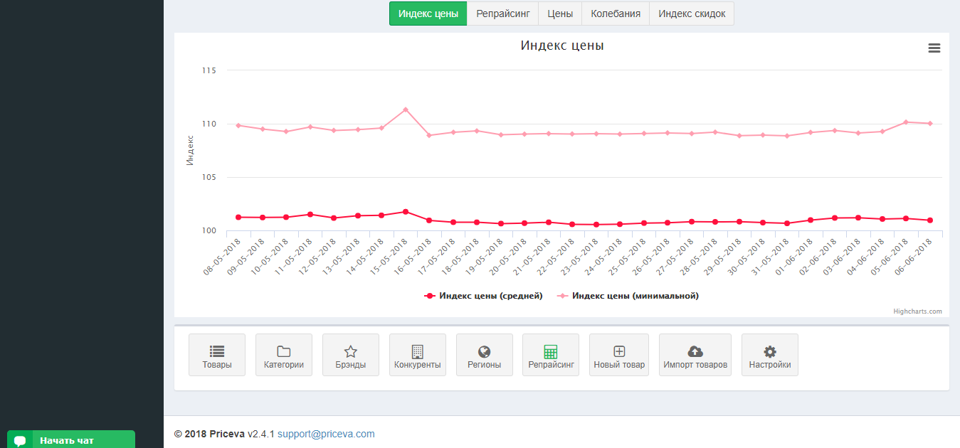 Скриншот (снимок экрана) Priceva
