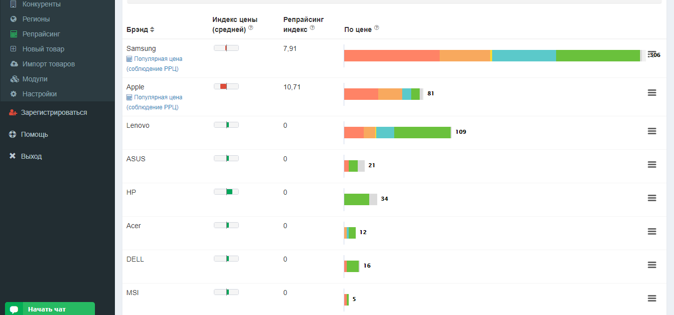 Скриншот (снимок экрана) Priceva