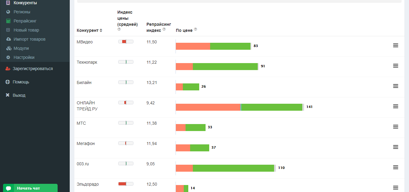 Скриншот (снимок экрана) Priceva