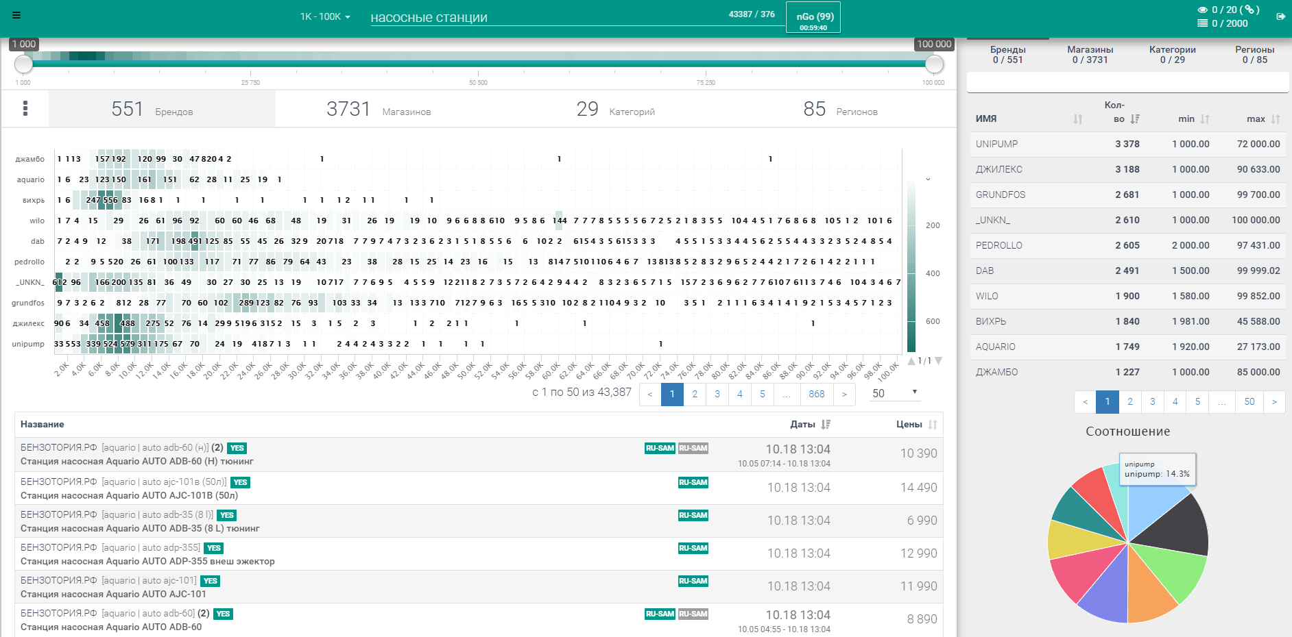 Скриншот (снимок экрана) nCrawler