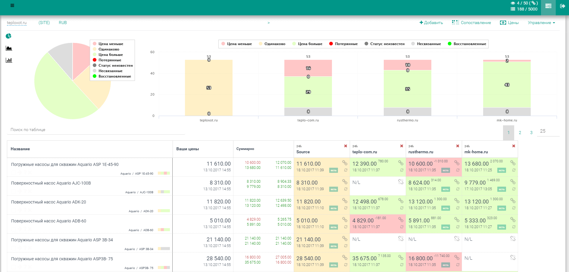 Скриншот (снимок экрана) nCrawler