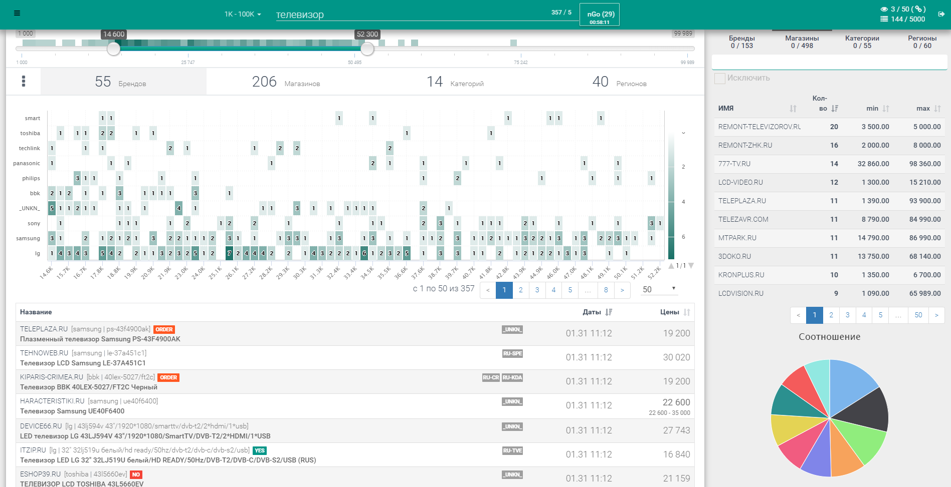 Скриншот (снимок экрана) nCrawler