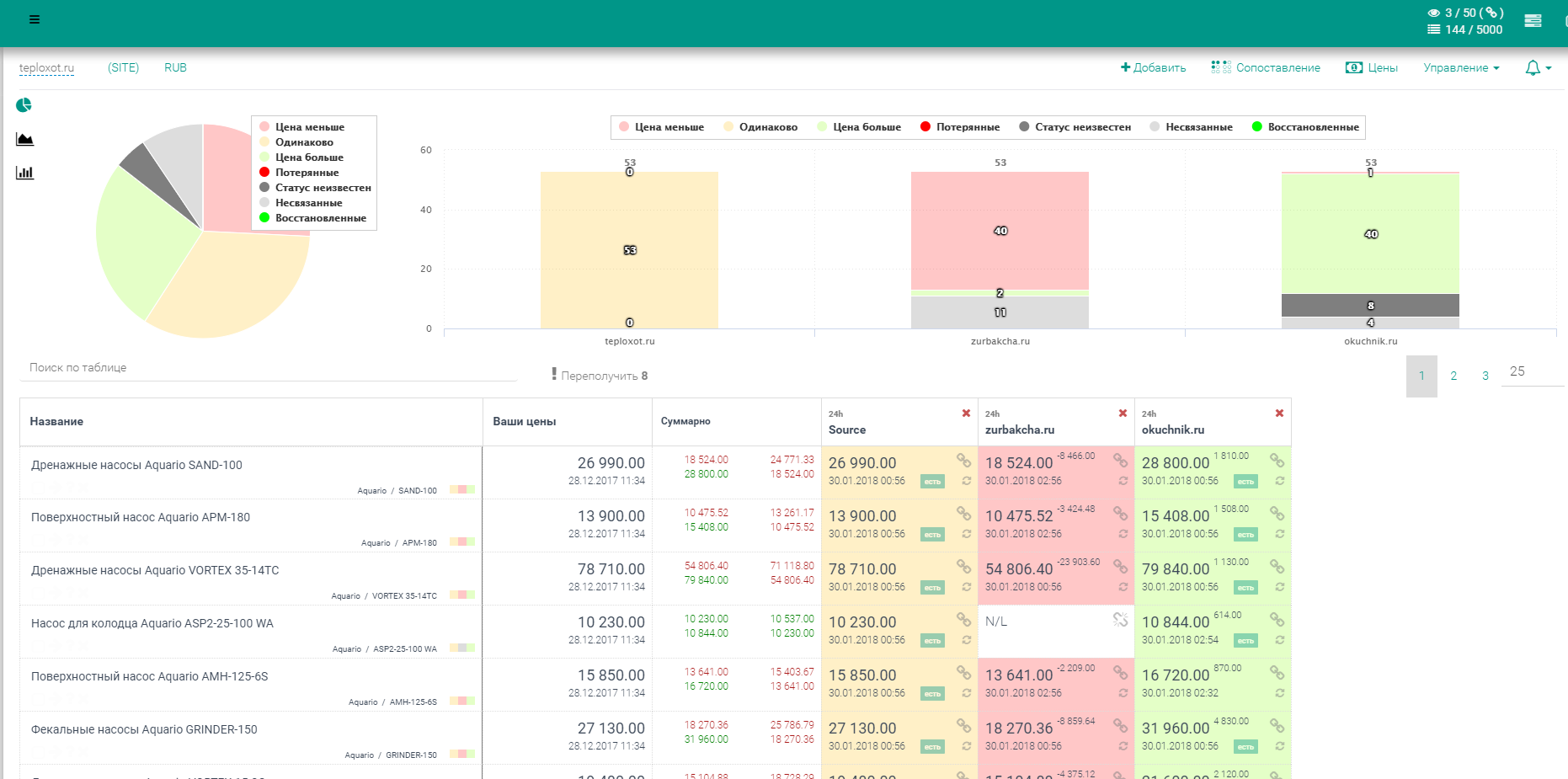 Скриншот (снимок экрана) nCrawler