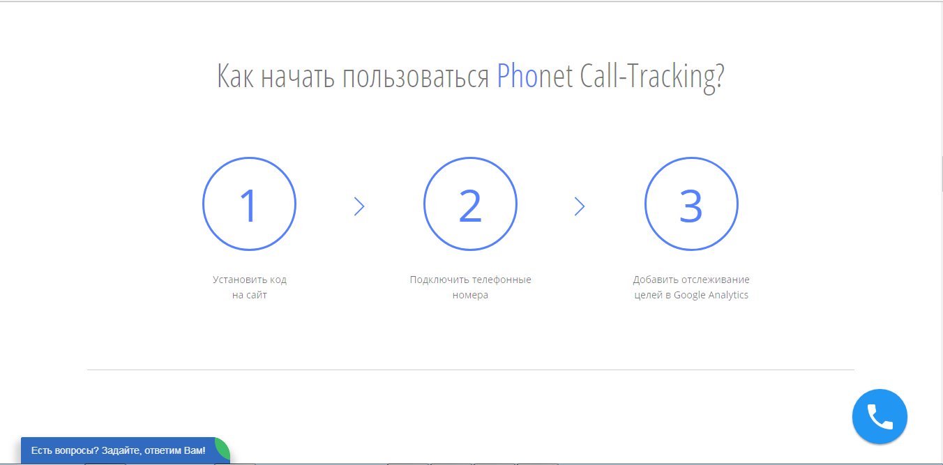 Скриншот (снимок экрана) Phonet