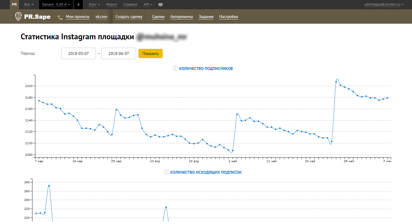 Скриншот (снимок экрана) PR.Sape