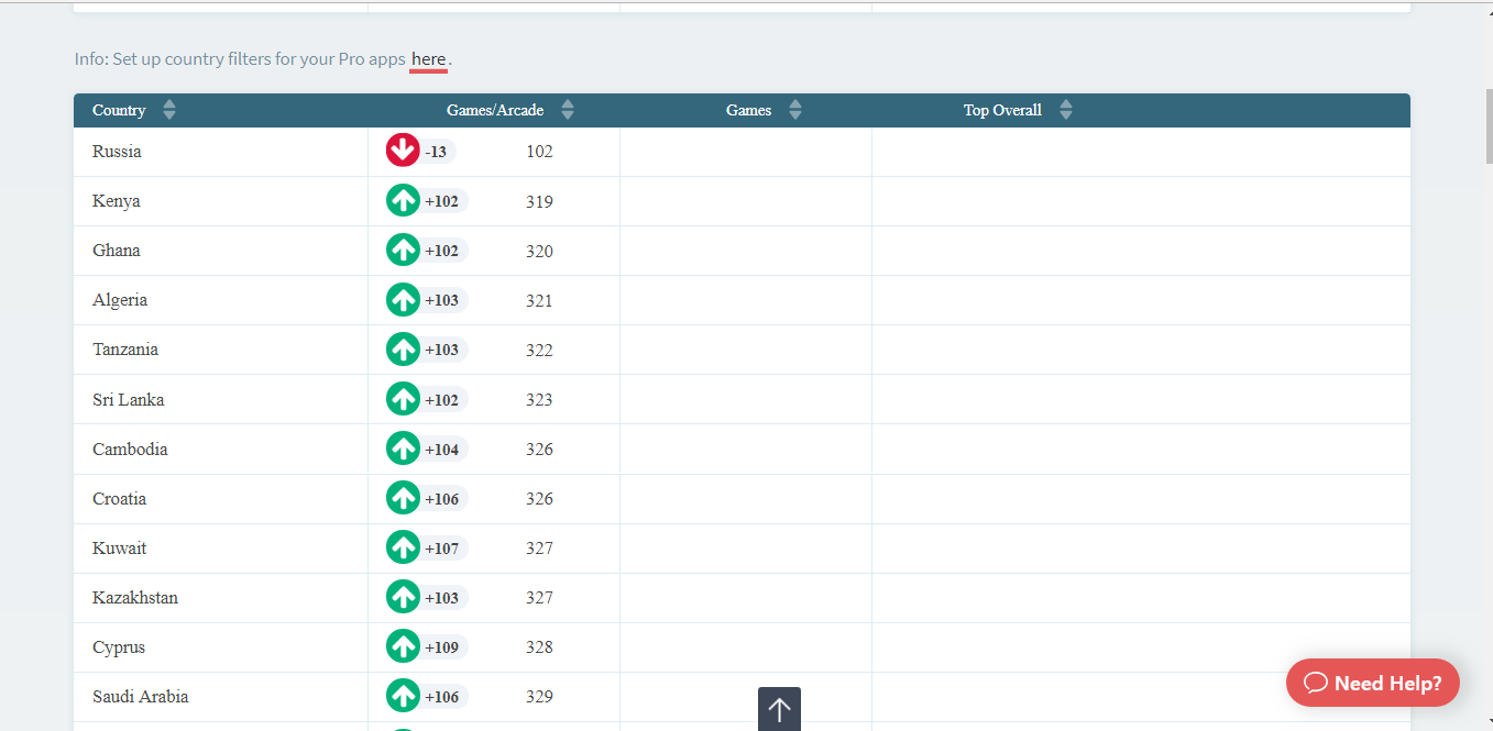Скриншот (снимок экрана) APPLyzer