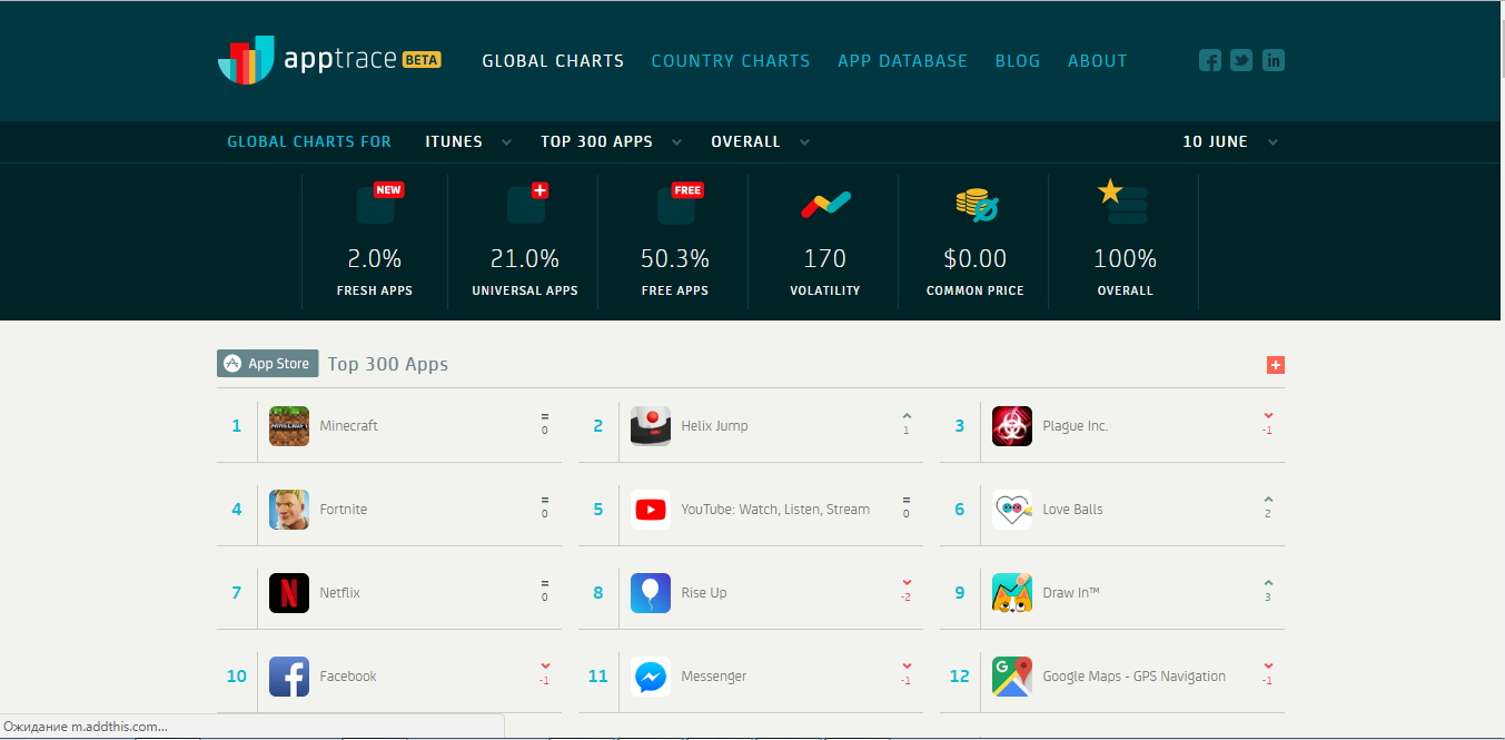 Скриншот (снимок экрана) Apptrace