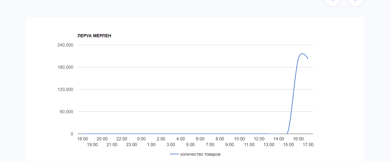 Скриншот (снимок экрана) Xmldatafeed