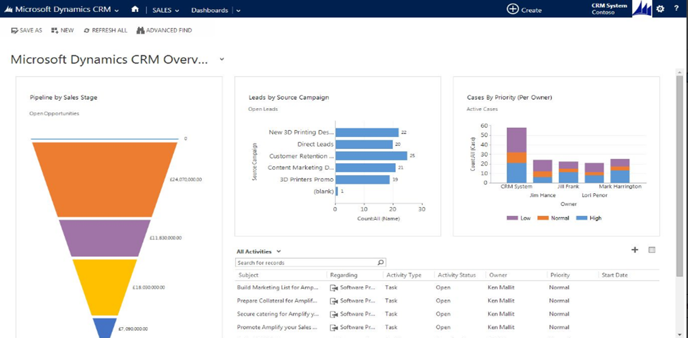 Скриншот (снимок экрана) Microsoft ERP
