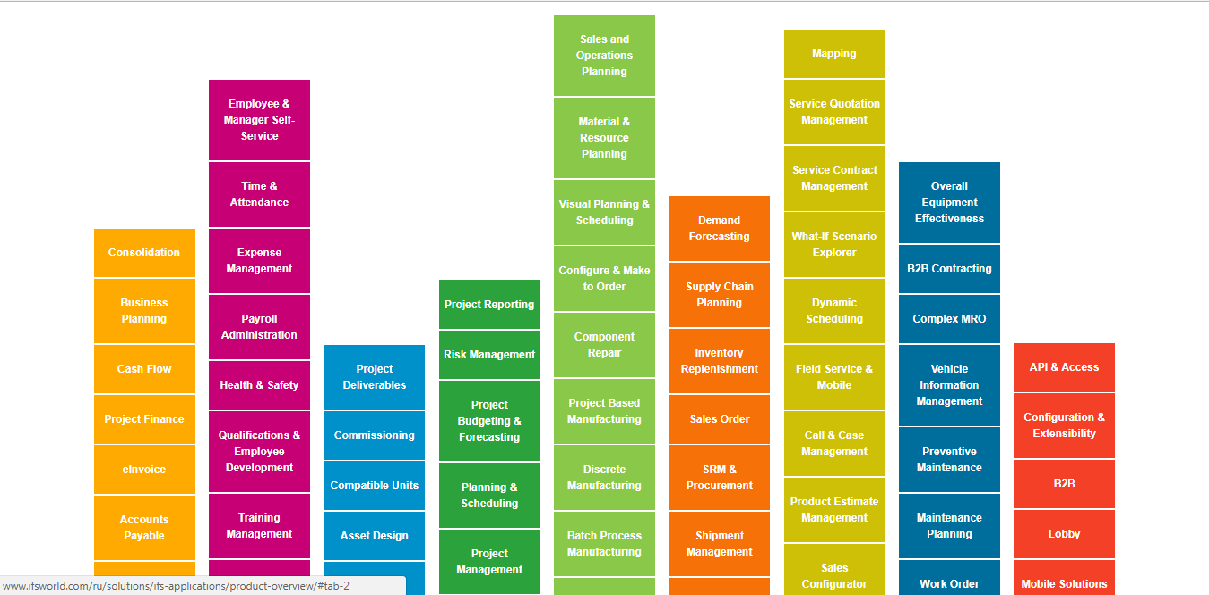 Скриншот (снимок экрана) IFS Application