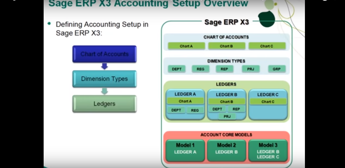 Скриншот (снимок экрана) Sage ERP