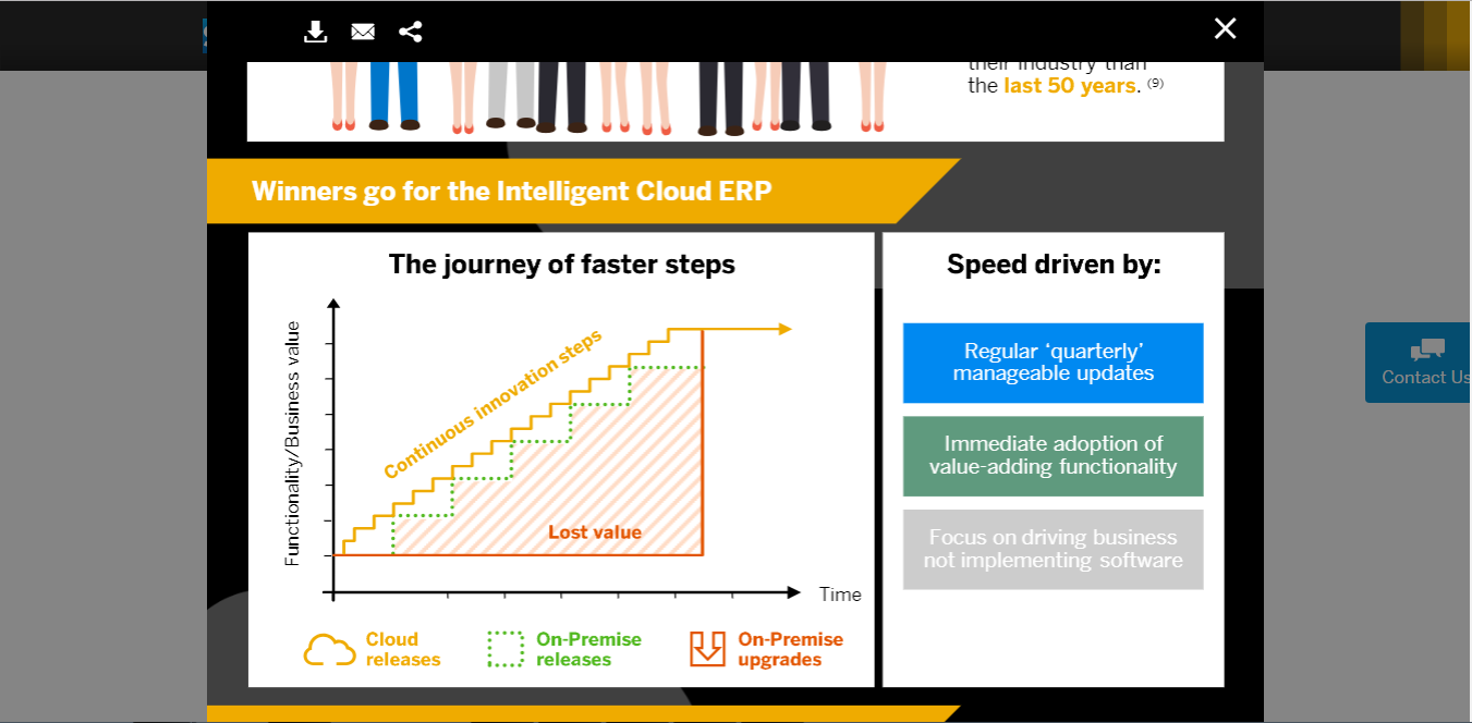 Скриншот (снимок экрана) mySAP Business Suite