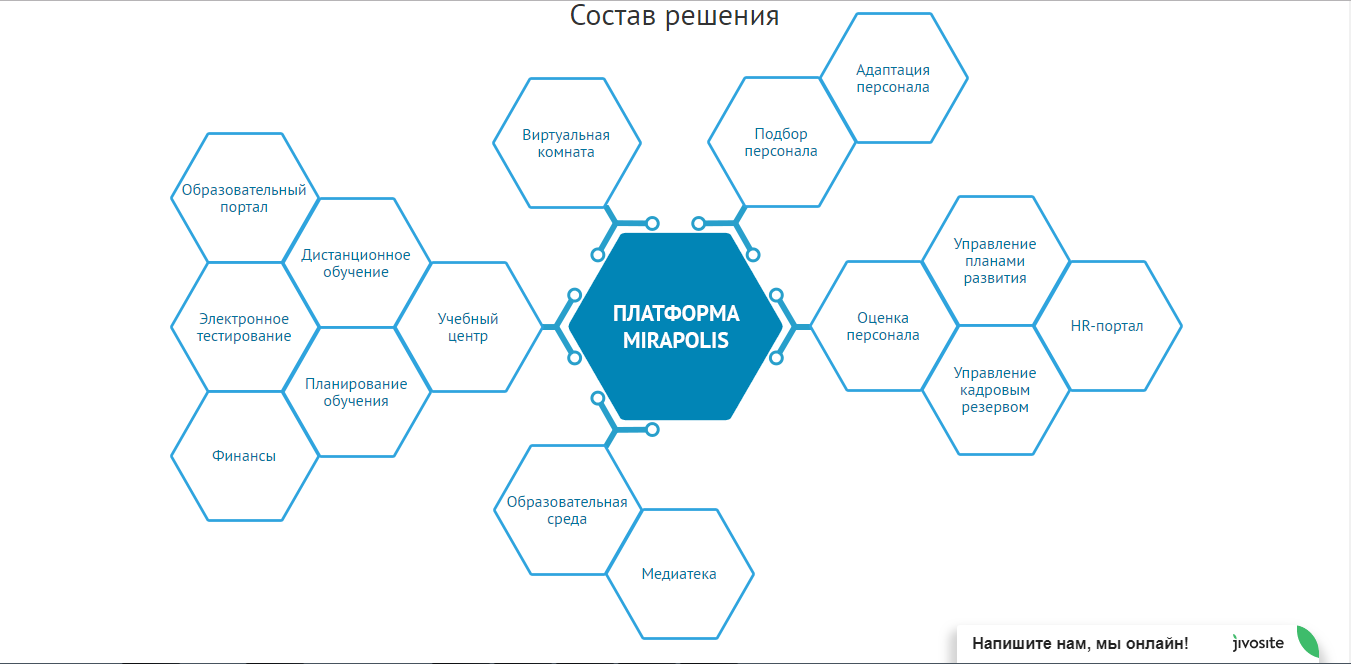 Скриншот (снимок экрана) Мираполис