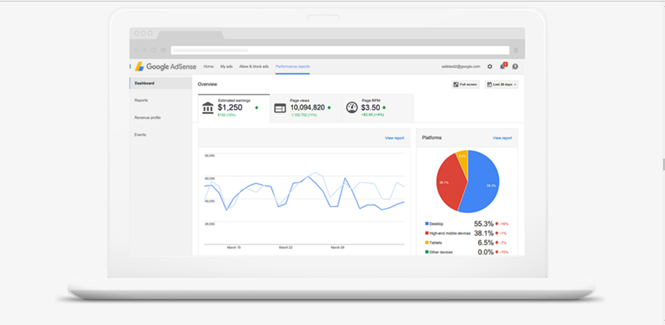 Скриншот (снимок экрана) Google AdSense