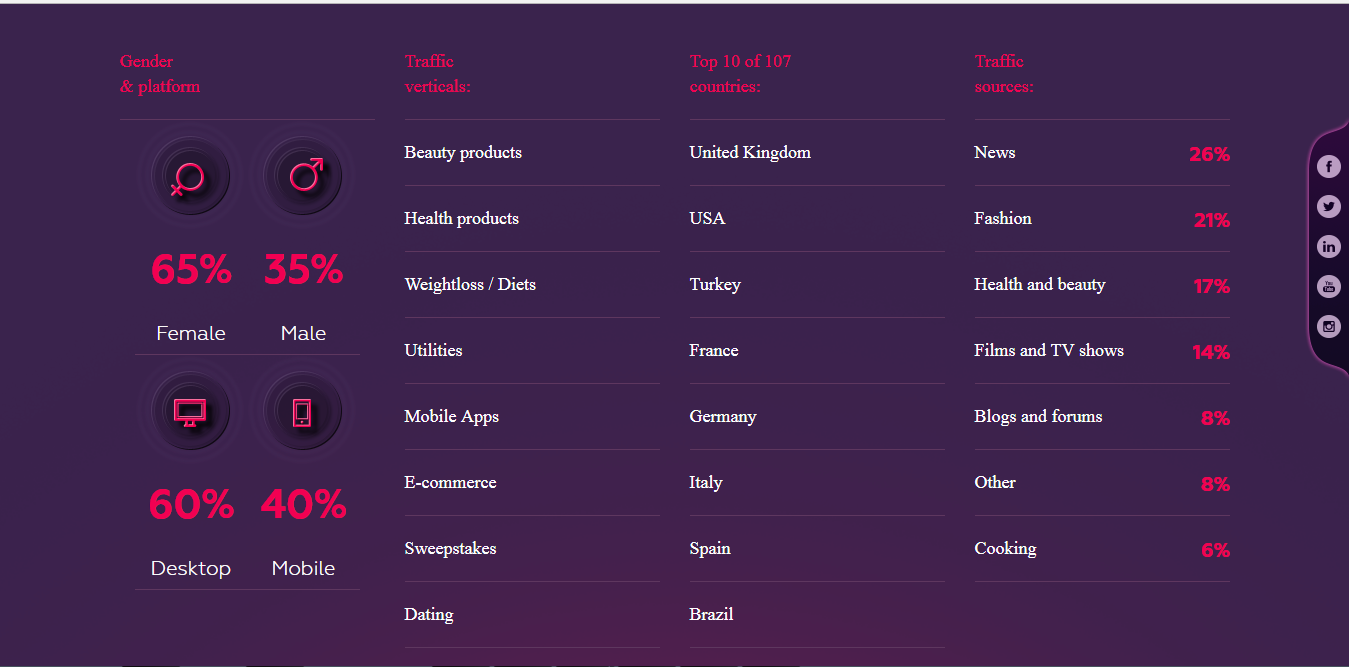 Скриншот (снимок экрана) AdNow