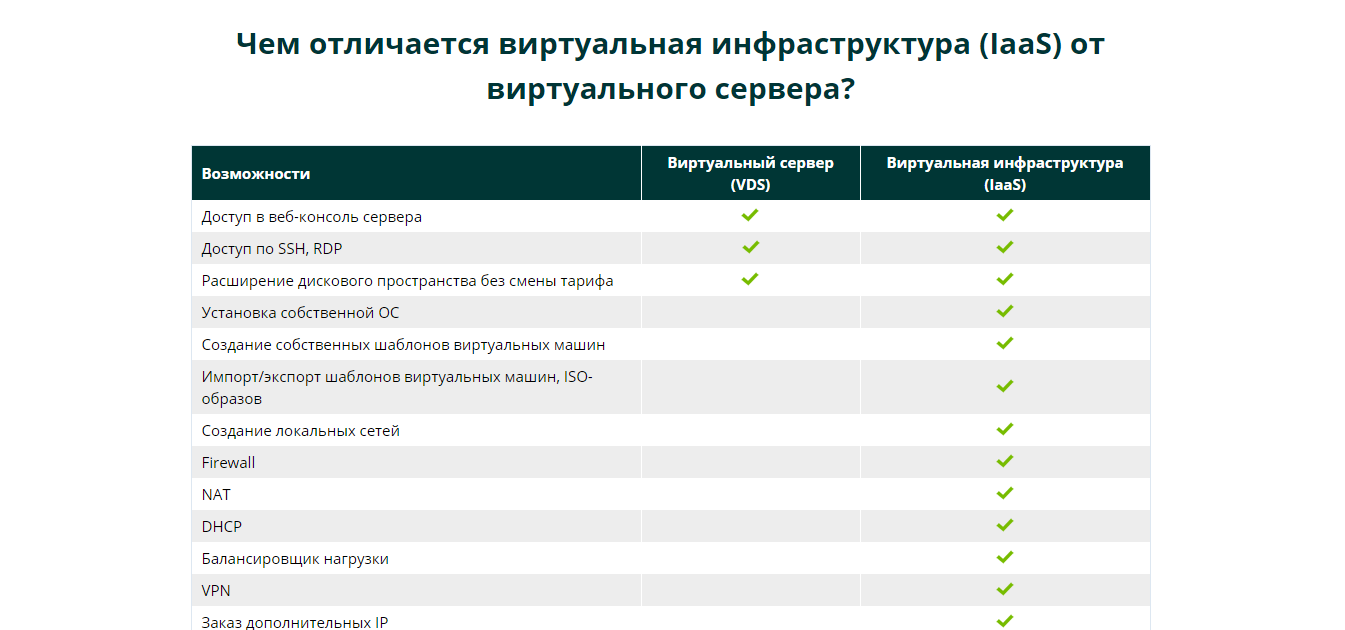 Скриншот (снимок экрана) CloudLITE