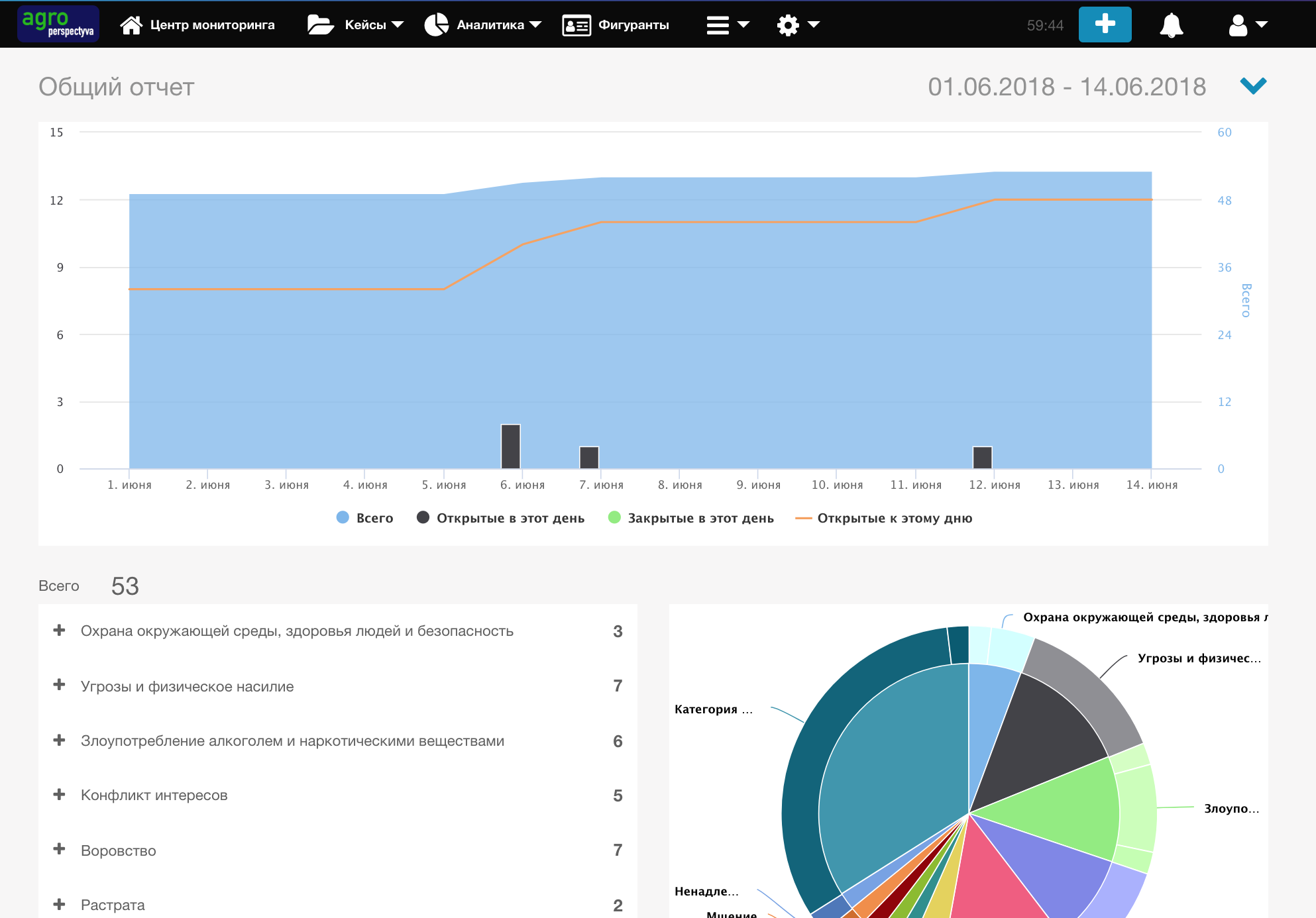 Скриншот (снимок экрана) Ethicontrol