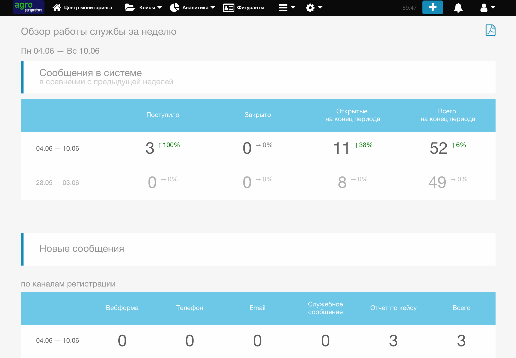 Скриншот (снимок экрана) Ethicontrol