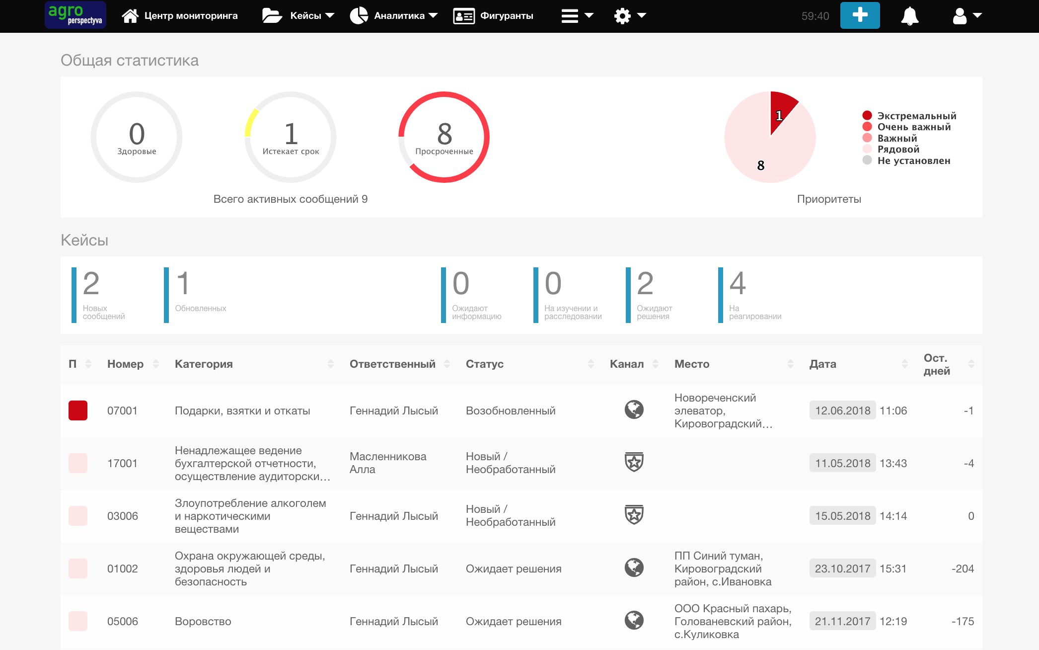Скриншот (снимок экрана) Ethicontrol