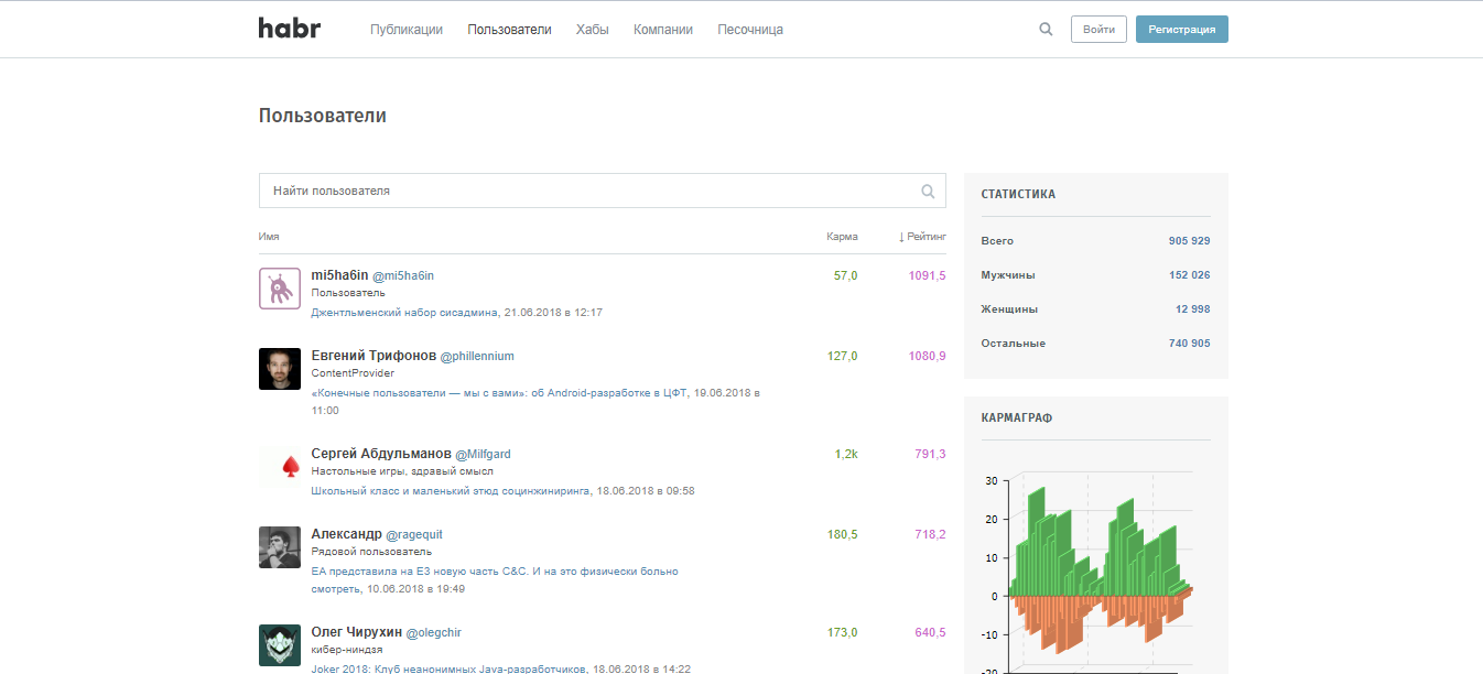 Скриншот (снимок экрана) Хабр