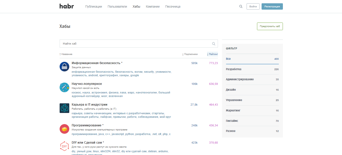 Скриншот (снимок экрана) Хабр