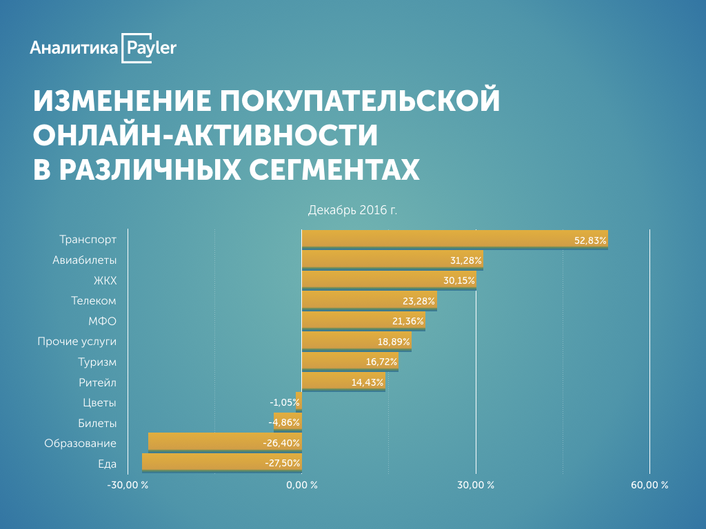 Скриншот (снимок экрана) Payler