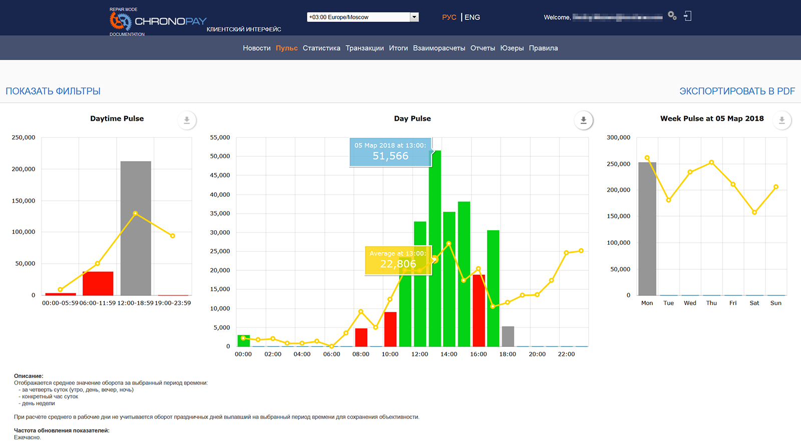 Скриншот (снимок экрана) ChronoPay