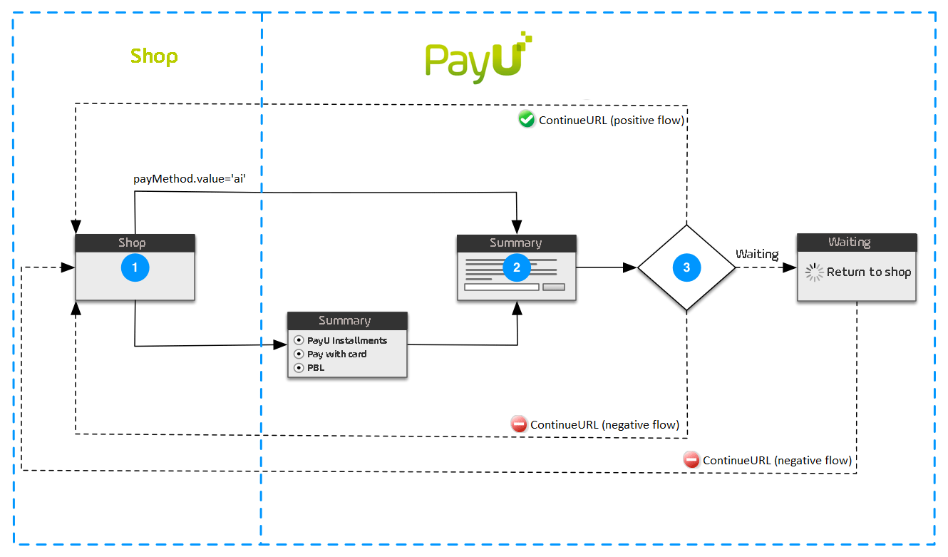 Скриншот (снимок экрана) PayU