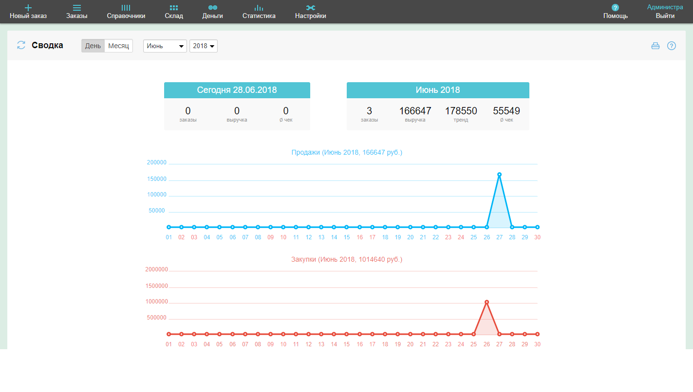 Скриншот (снимок экрана) FrontPad