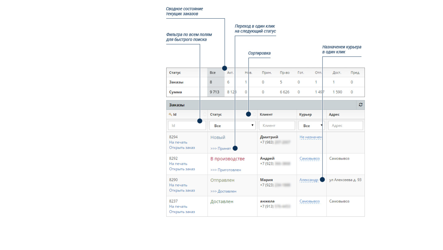 Скриншот (снимок экрана) Супердоставка