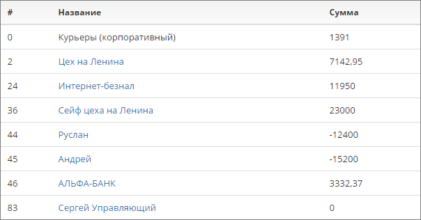 Скриншот (снимок экрана) Супердоставка