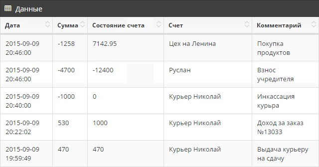 Скриншот (снимок экрана) Супердоставка
