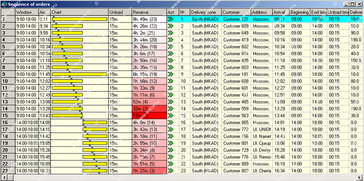 Скриншот (снимок экрана) ANTOR LogisticsMaster