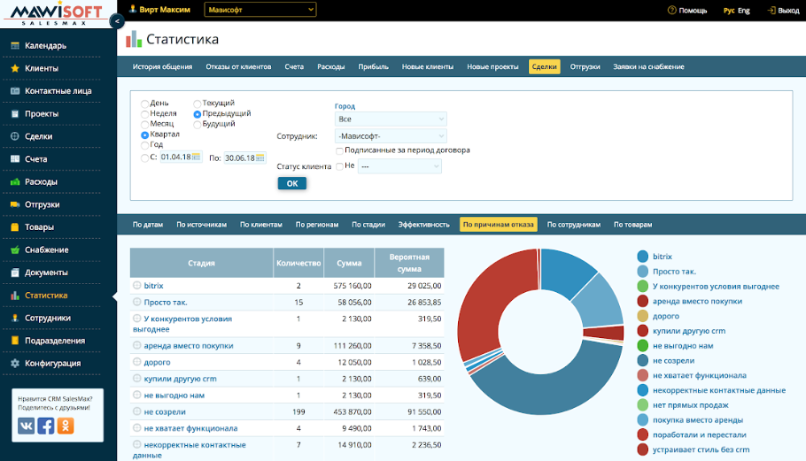 Скриншот (снимок экрана) CRM SalesMax