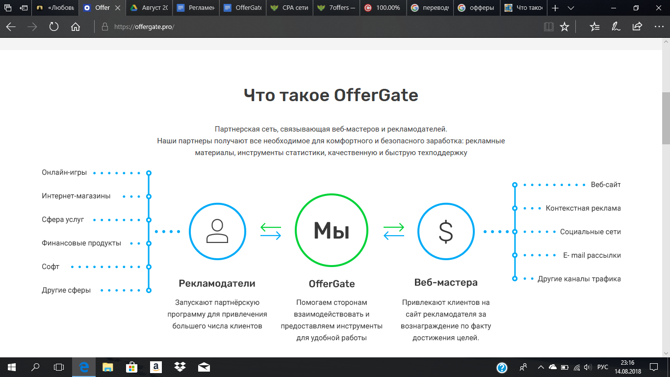 Скриншот (снимок экрана) OfferGate