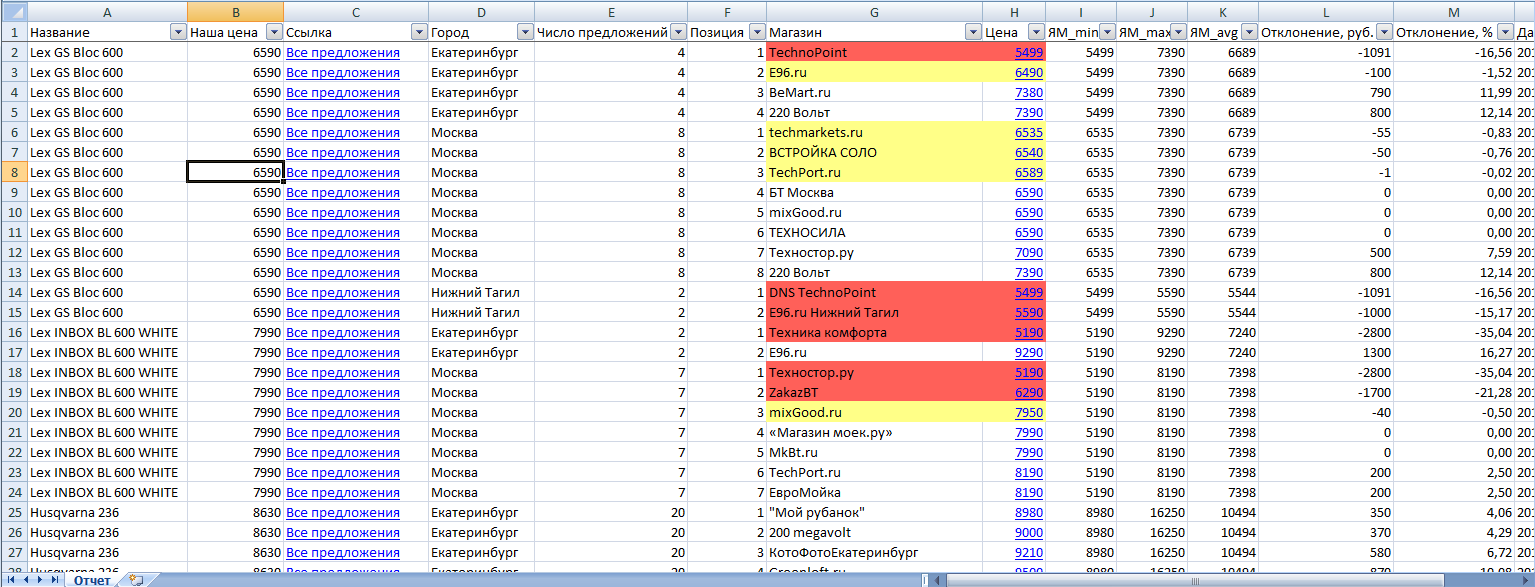 Скриншот (снимок экрана) Pricing.su