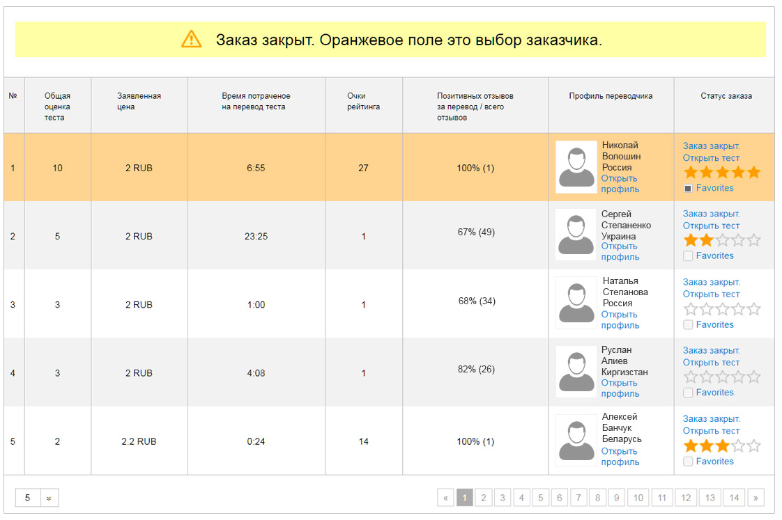 Скриншот (снимок экрана) TranslatorsAuction