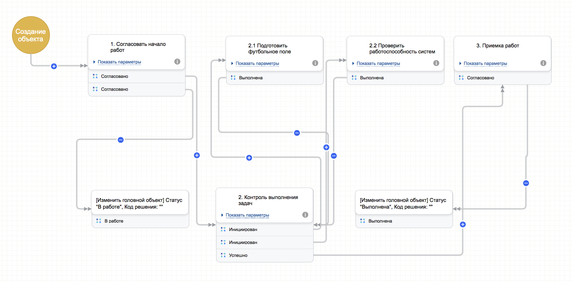 Скриншот (снимок экрана) ITSM 365