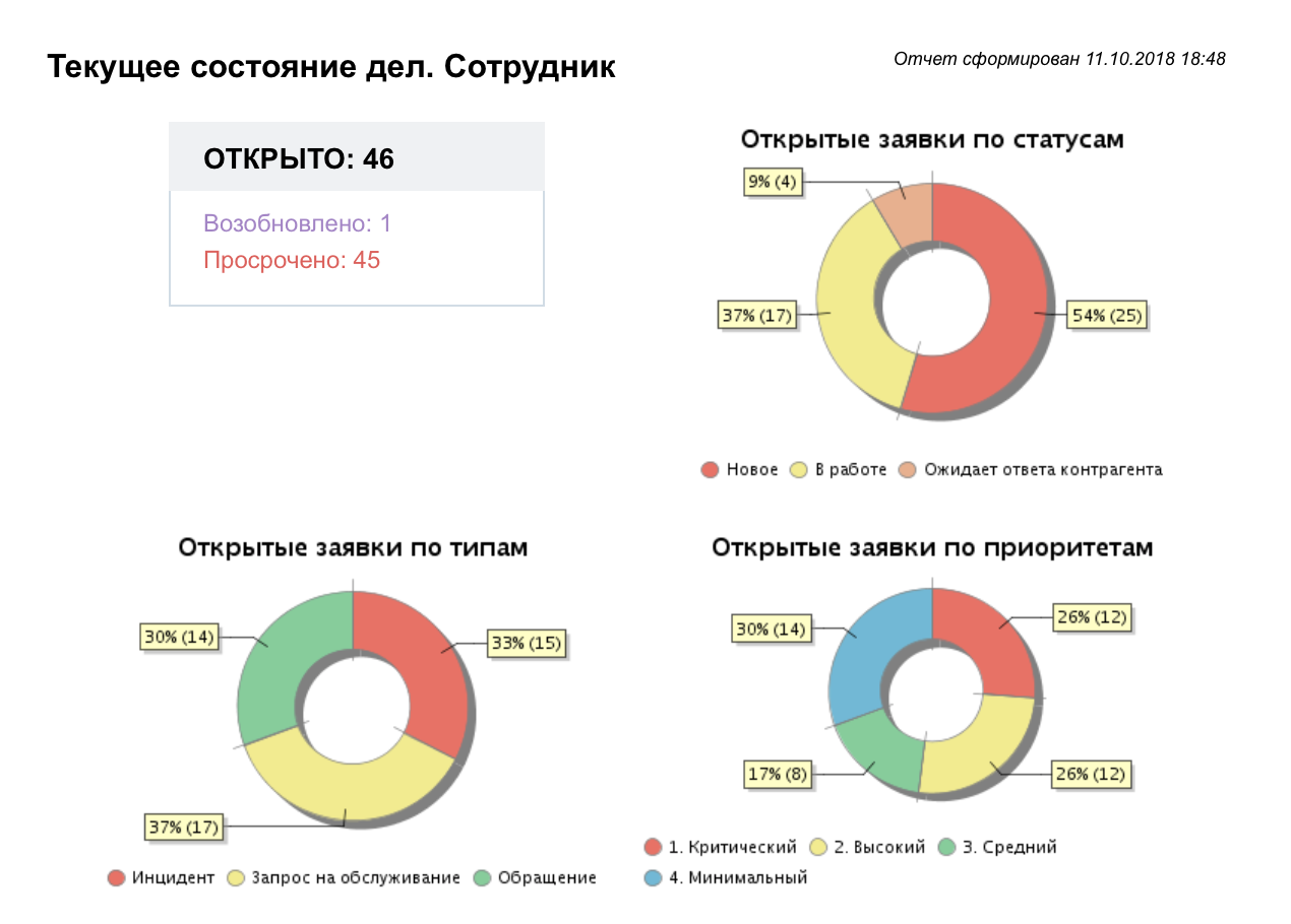 Скриншот (снимок экрана) ITSM 365