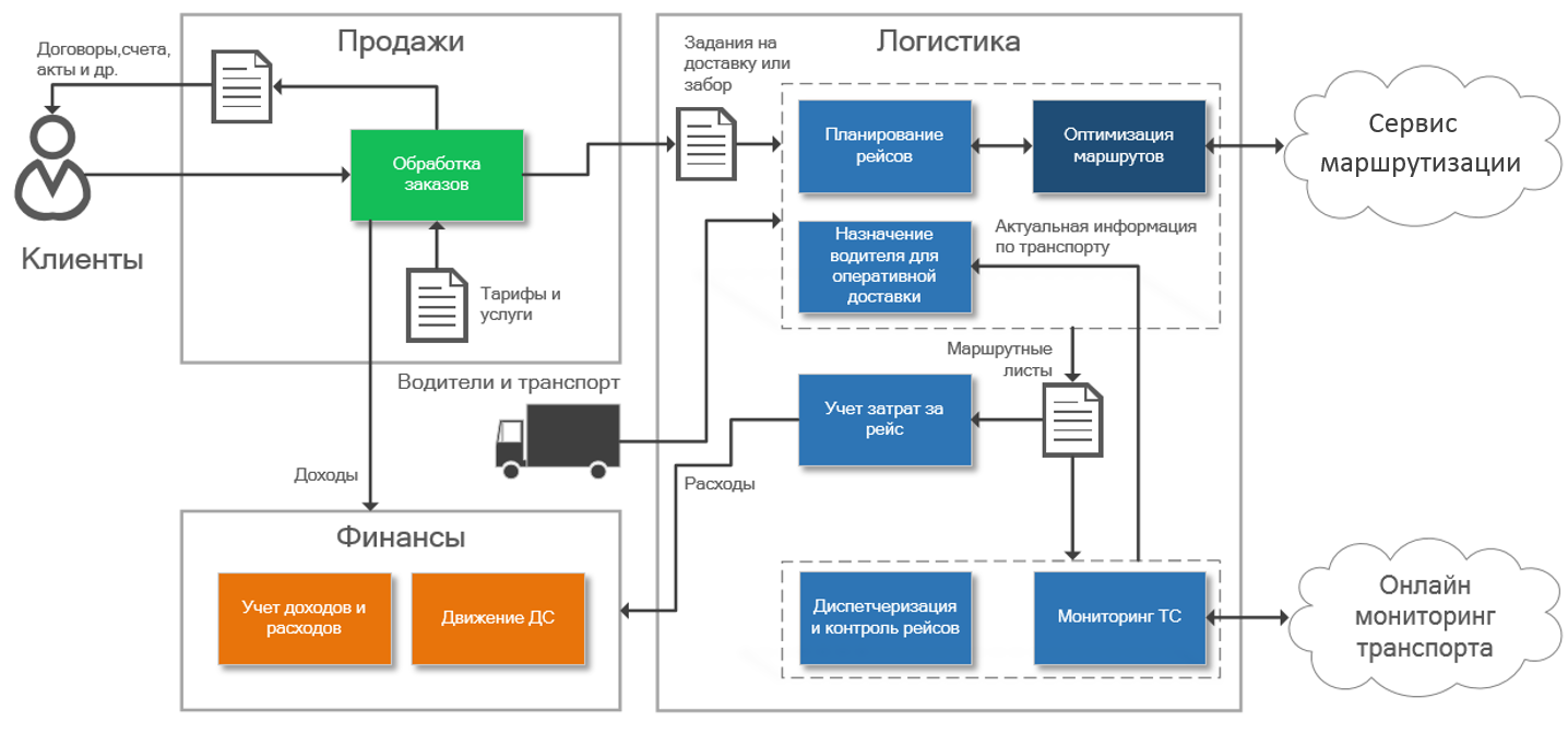 Скриншот (снимок экрана) Мегалогист TMS