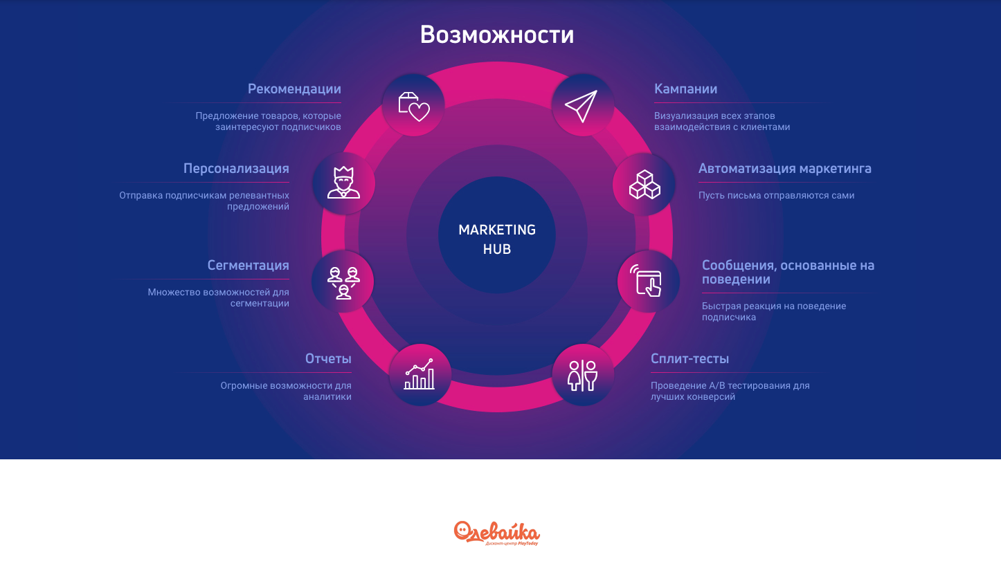 Скриншот (снимок экрана) Expertsender