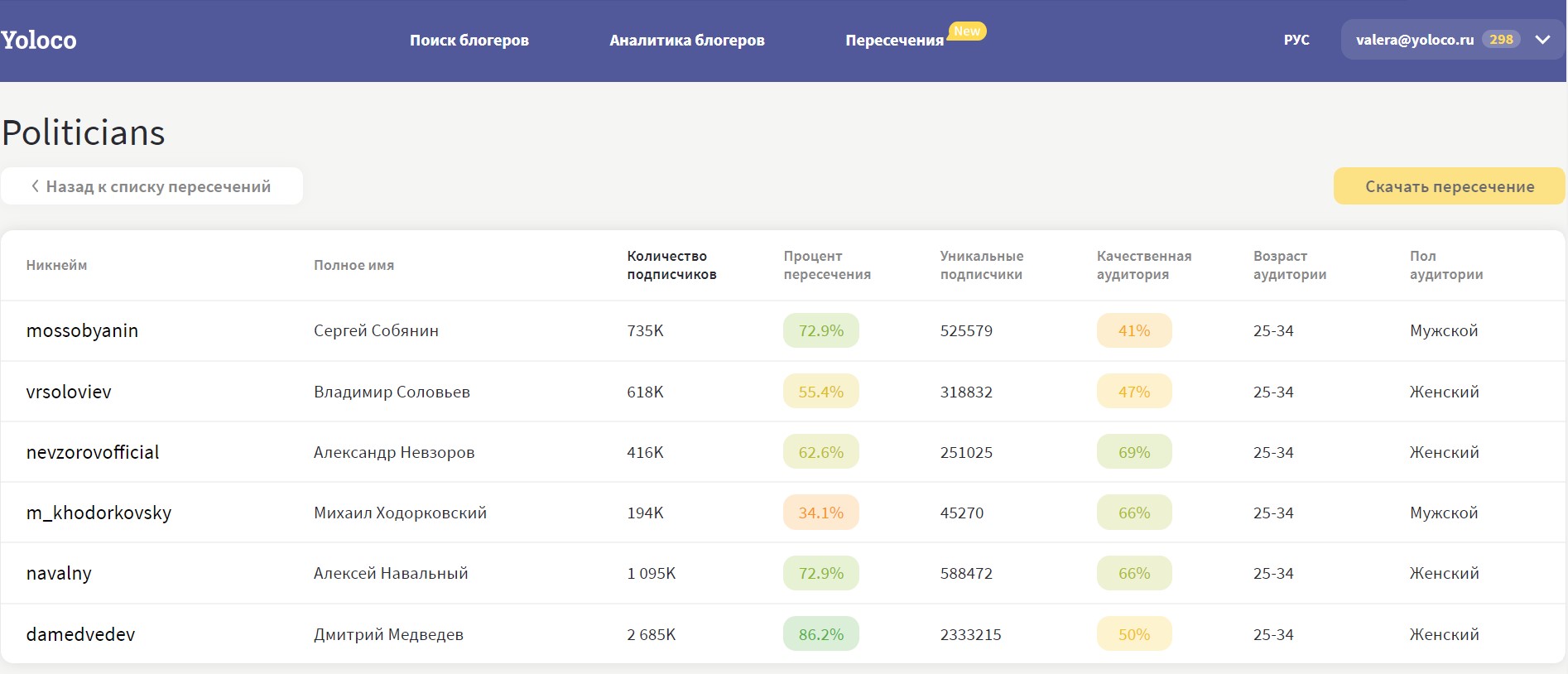 Скриншот (снимок экрана) Yoloco