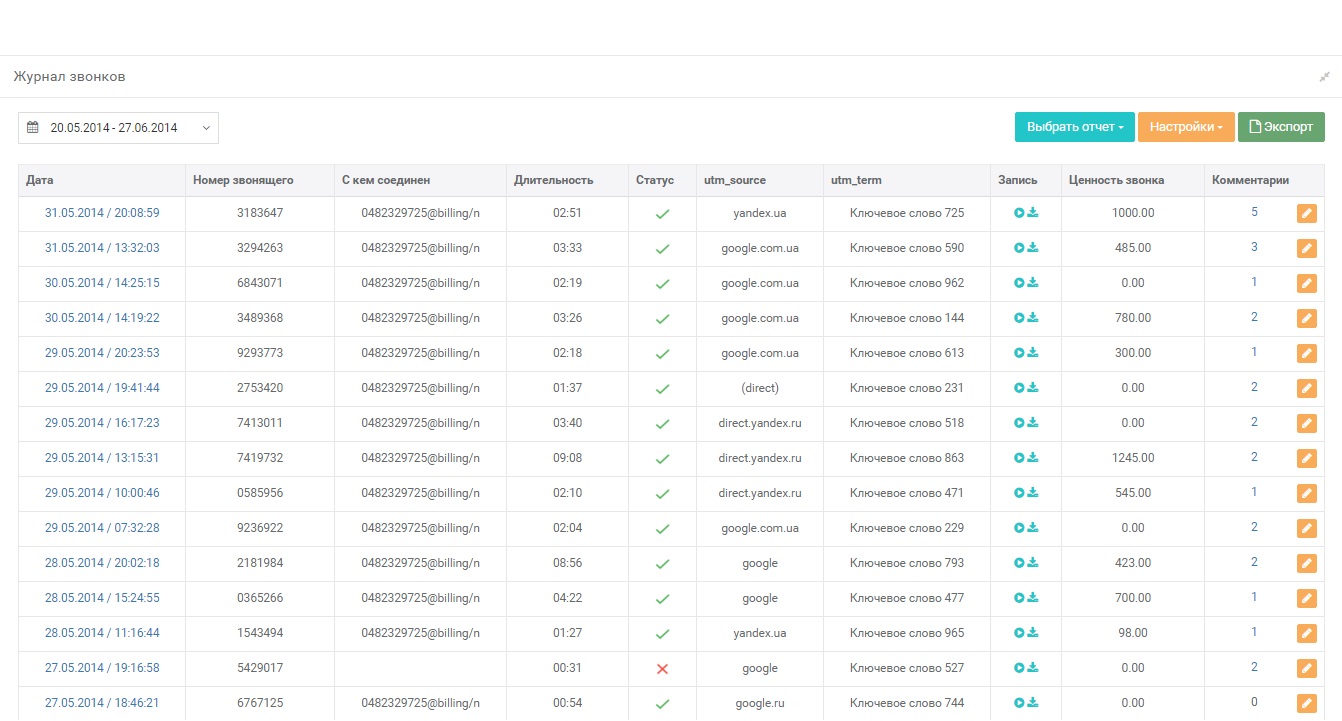 Скриншот (снимок экрана) Ringostat