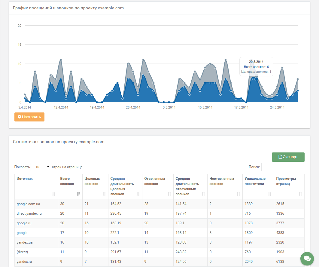 Скриншот (снимок экрана) Ringostat