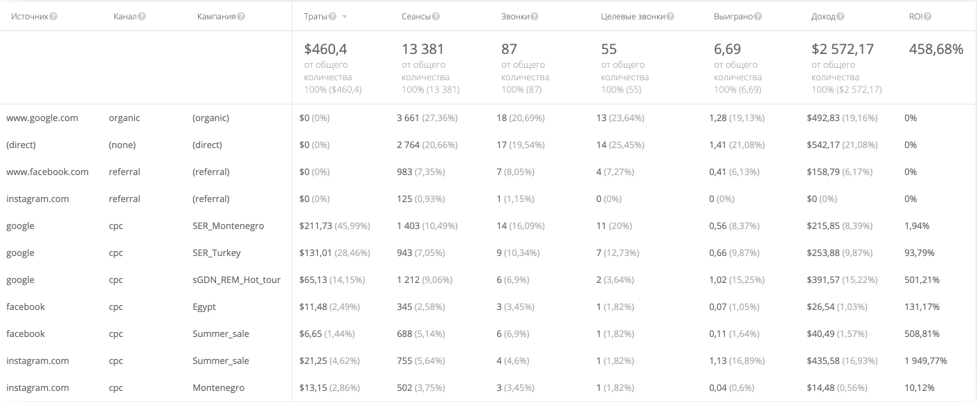 Скриншот (снимок экрана) Ringostat