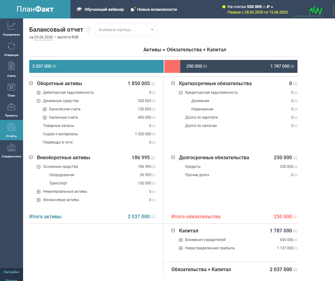 Скриншот (снимок экрана) ПланФакт