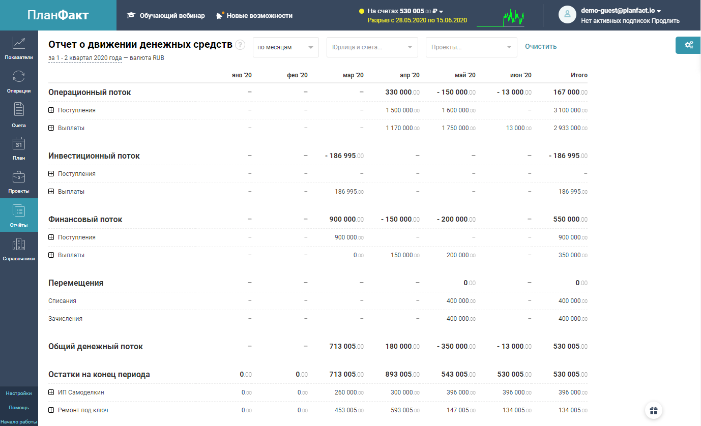 Скриншот (снимок экрана) ПланФакт