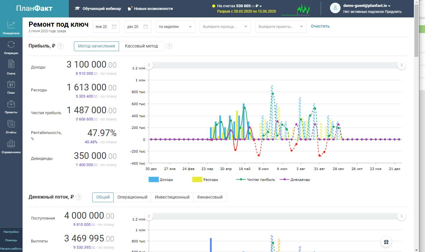 Скриншот (снимок экрана) ПланФакт